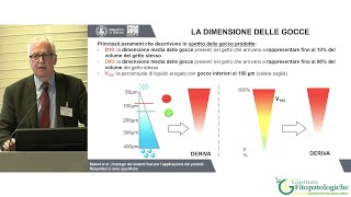 GF 2024  Impiego dei sistemi fissi per l’applicazione dei prodotti fitosanitari in aree specifiche [upl. by Haidabez]