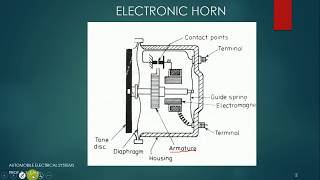 Automobile Horn working [upl. by Haden570]