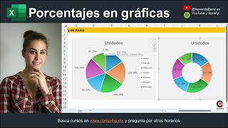 Porcentajes en las gráficas de Excel [upl. by Ellehcam]