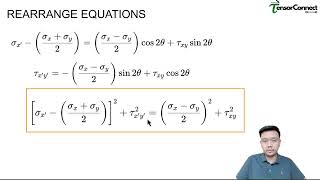 How To Draw Mohrs circle 2D Plane Stress [upl. by Aisitel]