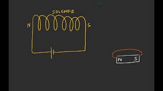 The Right Hand Rule With the Air Core Solenoid  Arbor Scientific [upl. by Ayikal]