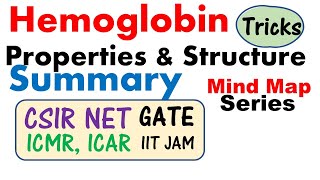 Hemoglobin biochemistry and oxygen dissociation curve  CSIR NET GATE ICMR JRF IIT JAM exam [upl. by Atinal]