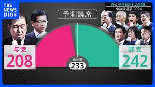 衆議院選挙 自公で過半数割れの見通し【JNN議席予測】｜TBS NEWS DIG [upl. by Ahsiemaj]