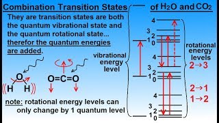 Astronomy Ch 91Earths Atmosphere13 of 61 What are Combination Transition States of H2O amp CO2 [upl. by Eduam]