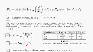 OFDM Tutorial Series IEEE 80216 Channel Models [upl. by Edveh]