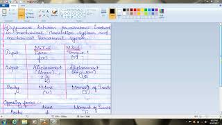 Lecture 8 Difference between Mechanical Translational System and Mechanical Rotational System [upl. by Atled]