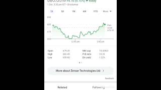 Zensar technologies share latest news stockmarket investment motivation shorts [upl. by Pliam352]