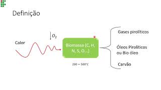 Fontes Alternativas de Energia  Pirólise [upl. by Rosane795]