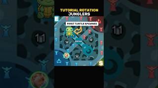 ✅ Rotation Junglers Tutorial by Renyaaa [upl. by Cavanaugh625]