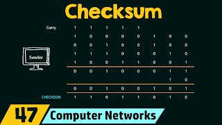 Checksum [upl. by Ulphiah243]