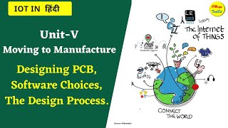 Designing PCB Software Choices Design Process [upl. by Billie]