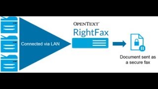 Deploy RightFax client with SCCM [upl. by Arv]