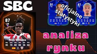 Nagrody za DR analiza rynku inwestycje RTTK 2 EA FC 25 [upl. by Ennazor]