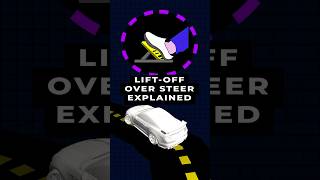 LIFTOFF OVERSTEER Explained in 10 Seconds shorts cars supercars automotive [upl. by Ahsat]