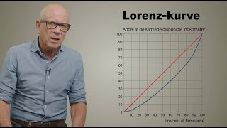 Hvordan kan man beskrive et lands indkomstfordeling ginikoefficienten [upl. by Nnylakcaj]