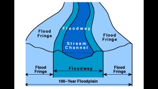 French Broad River Watershed  Challenges and Opportunities PostHelene [upl. by Shreve]