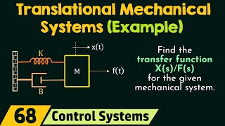 Translational Mechanical Systems Solved Example [upl. by Zehe93]