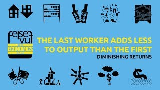 THE LAST WORKER ADDS LESS TO OUTPUT THAN THE FIRST [upl. by Nylrem986]