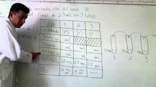 Diluciones básicas de inmunología 3  seriadas [upl. by Capwell641]