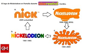 El logo de Nickelodeon está cambiando [upl. by Esereht]