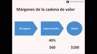 Análisis de precios [upl. by Nosnej]