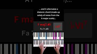 A Major Chord Progression with Diatonic and NonDiatonic Chords Alternation  Piano Tutorial [upl. by Suchta]