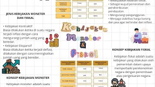 Kebijakan Moneter Dan Kebijakan Fiskal [upl. by Annaxor882]