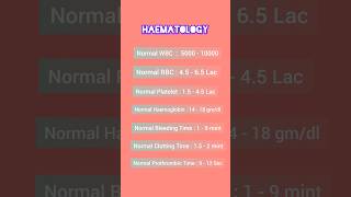 Haematology normal range of blood [upl. by Lledor73]