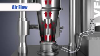 FreundVector Corporation Wurster Bottom Spray Coating Animated Demo [upl. by Berfield]