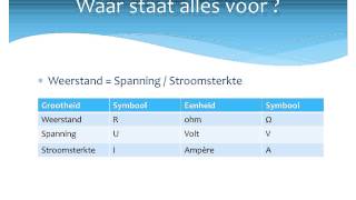 De weerstand berekenen [upl. by Thirza]