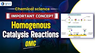 Homogenous catalysis Reactions  OMC  Important Concept CSIR NET 2024 [upl. by Anirod]