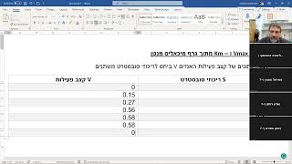תרגיל מציאת VMAX ו KM מתוך גרף מיכאליס מנטן כיתה י7 מגמה ביוטכנולוגית [upl. by Allcot]