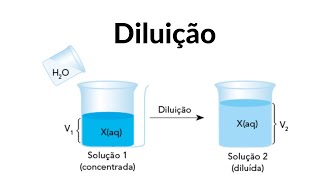 DILUIÇÃO DE SOLUÇÕES [upl. by Alaine]