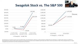 ESOP Success Strategies Optimizing Swagelok Stock Ownership [upl. by Caldera]