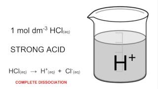 Visualising strong and weak acids [upl. by Ecnarret]