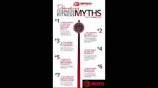 Myth or Truth Common fitness myths [upl. by Estele]