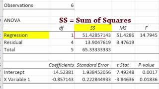 Regression output using Data Analysis in Excel [upl. by Vanna]