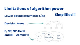 P NP NP Hard and NP Complete Problem  Reduction  NP Hard and NP Compete  Polynomial Class [upl. by Tavia717]