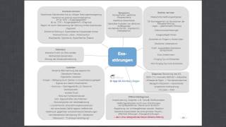 Heilpraktiker für Psychotherapie Esssttörungen [upl. by Nawat560]