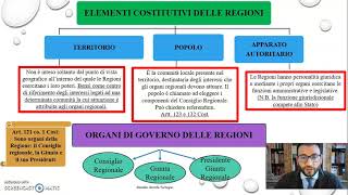 Le Regioni Organi Poteri e Autonomia [upl. by Clim]