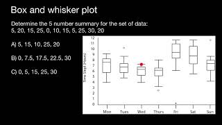 Box and whisker plot [upl. by Joby]