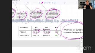 Beginners Structured Warrants Webinar  Nagawarrants by Kenanga [upl. by Edieh]