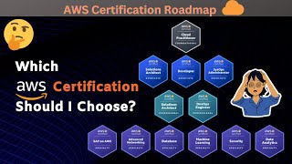 AWS Certifications Roadmap For Everyone in 2024 [upl. by Ellenhoj]