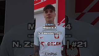 Top 4 Naszych Ulubionych Piłkarzy pt 22 ZAPID365 football foryou shorts [upl. by Mayap95]