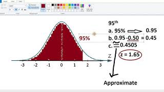 LOCATING PERCENTILES UNDER THE NORMAL CURVE  STATISTICS AND PROBABILITY  TAGLISH [upl. by Soloma5]