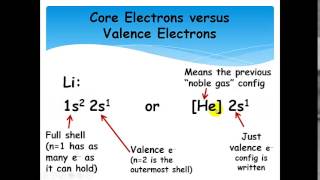 Orbital Filling and Electron Configurations Lecture and Examples [upl. by Naerol]