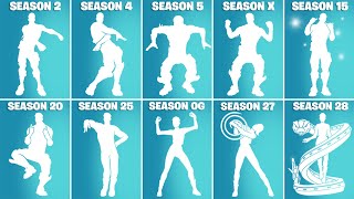 Evolution of ALL BATTLEPASS EMOTES in Fortnite [upl. by Missak]