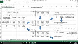 Equations of State part 9 PengRobinson fugacity coefficients [upl. by Ahsilef]