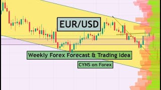 EURUSD Weekly Forex Forecast amp Trading Idea for 8  12 July 2024 by CYNS on Forex [upl. by Refeinnej]