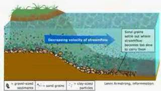 Transporte de Sedimentos num rio [upl. by Natehc716]